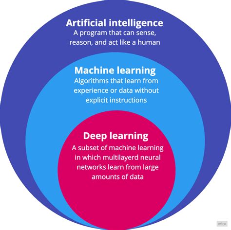 Deep Learning overview - ML.NET | Microsoft Learn - coolestguyplanet.net