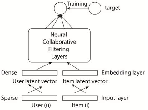 Deep learning-based collaborative filtering recommender ... - Springer - coolestguyplanet.net