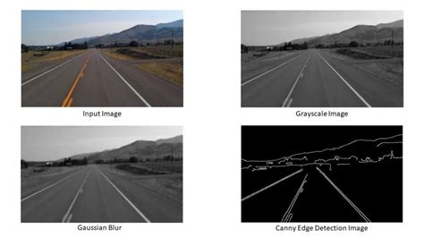 Deep Learning-Based Image Processing for Real-Time Detection of Road ... - coolestguyplanet.net