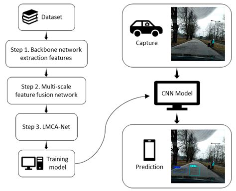 Deep learning-based system for automated damage detection and ... - coolestguyplanet.net