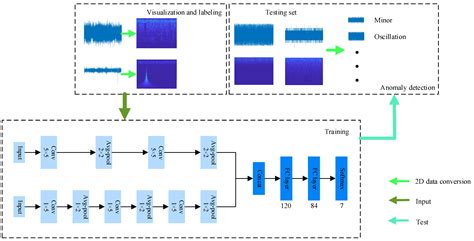 Deep neural network-based structural health monitoring ... - Nature - coolestguyplanet.net