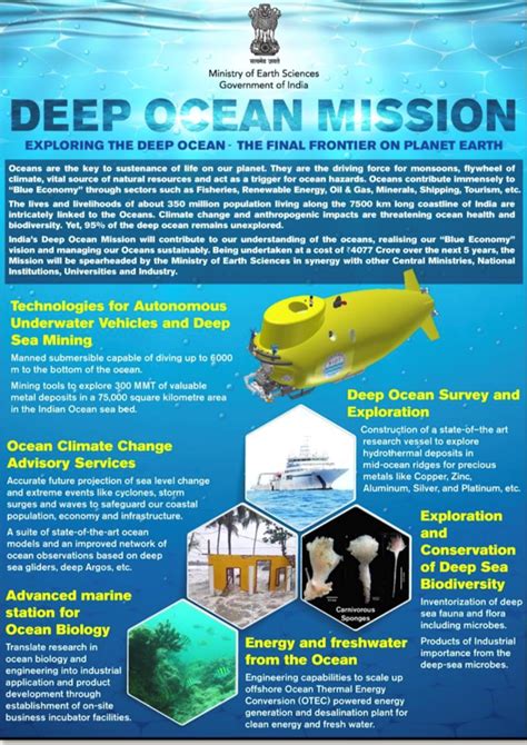 Deep Ocean Mission | Current Affairs | Vision IAS - raincitystudios.com