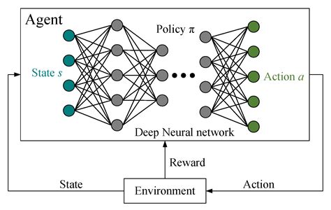 Deep Reinforcement Learning for Intelligent ... - IEEE Xplore - coolestguyplanet.net