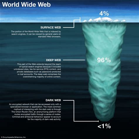 Deep Web & Dark Web EXPLAINED & Common Misconceptions! - coolestguyplanet.net