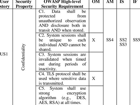 DEFECT REPORTING FORM OF THE APPROACH. Download Scientific Diagram