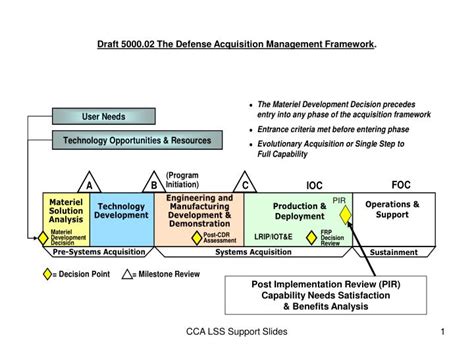 DEFENSE ACQUISITION WORKFORCE MANAGEMENT …