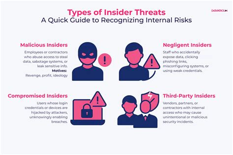 Defining Insider Threats - CISA - coolestguyplanet.net