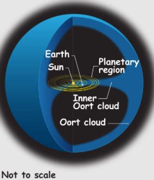 Definition Of Oort Cloud - muktibox.com