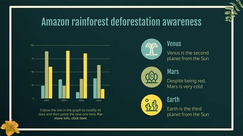 Deforestation in the Amazon Rainforest: Causes, Consequences, and ... - muktibox.com