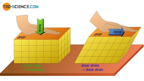 DEFORM -3D