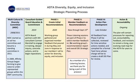 DEI Strategic Planning Process