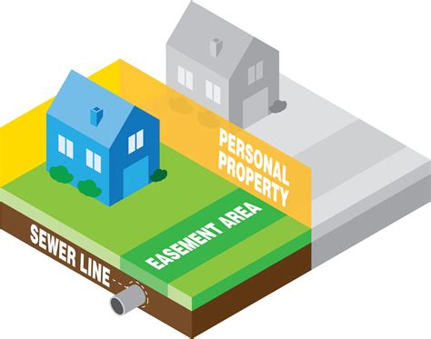 Delineating Conservation Easement Boundaries and Protection Areas - raincitystudios.com