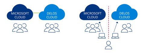 Delos Cloud - Site Reliability Engineer (SRE) (w/m/d) - Core Platform ... - coolestguyplanet.net