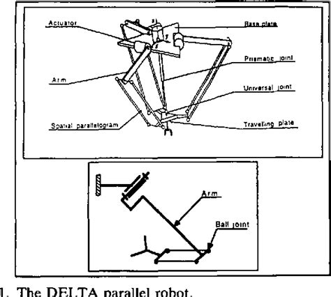 DELTA: a simple and efficient parallel robot - Cambridge Core