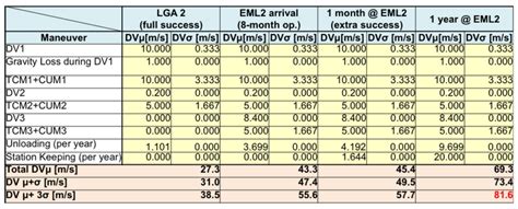 Delta-v budget - muktibox.com