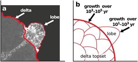Deltaic lobe - Wikiwand - wintechmobiles.com