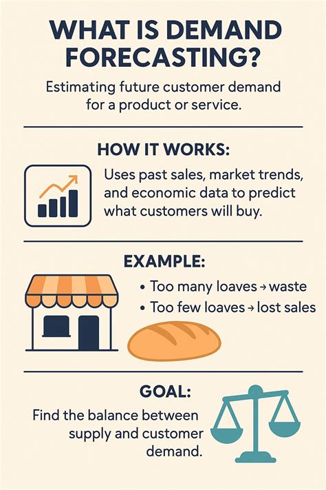 Demand Forecasting - Top AI tools - coolestguyplanet.net