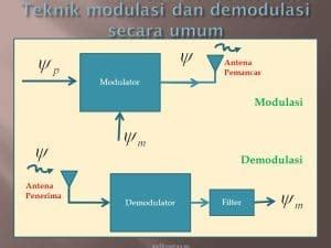 demodulasi adalah - elchoricharrua.com