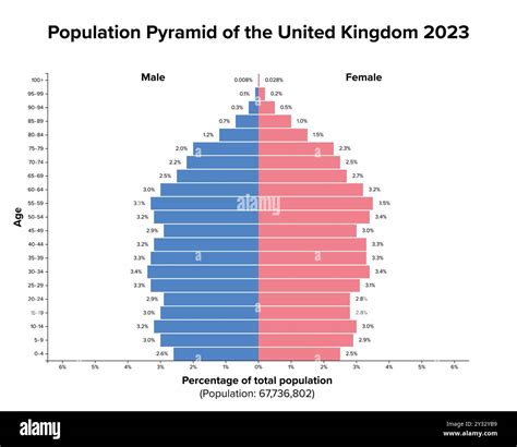 Demographics of the United Kingdom - coolestguyplanet.net