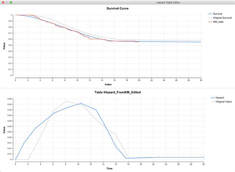 Demonstration of survival curves with different hazard functions - wintechmobiles.com