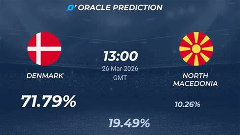 Denmark v North Macedonia 26/03/2026, Stats - flashscore.co.uk - raincitystudios.com