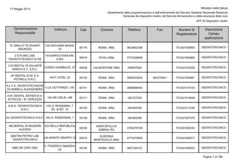 DENOMINAZIONE INDIRIZZO CIV. CAP ZONA TELEFONO …