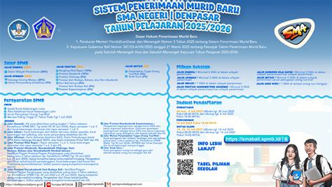 Denpasar Siap SPMB 2026 - 2027, Finalisasi Juknis dengan 4 Jalur ... - coolestguyplanet.net