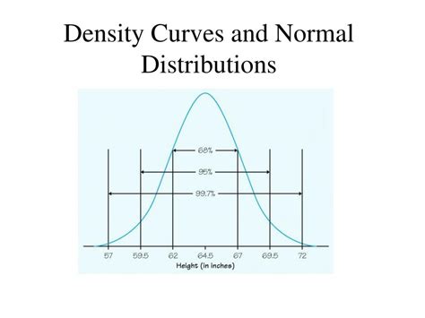 Density Curves and the Normal Distributions - wintechmobiles.com