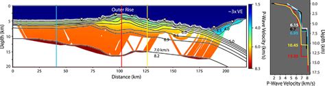 Density structure, flexure, and tectonics of the Iquique Ridge ... - wintechmobiles.com