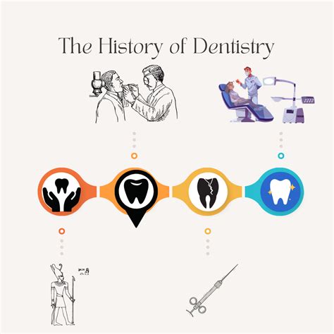 Dental History | American Dental Association - ADA - wintechmobiles.com