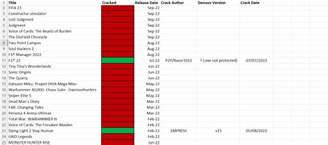 DENUVO GAMES CRACK STATUS LIST 2024/2024 COMPLETE. Let me …