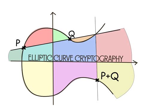 Dependencies · maximafreiman/Elliptic-Curve-Cryptography ... - GitHub - wintechmobiles.com