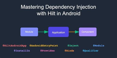 Dependency injection with Hilt - coolestguyplanet.net