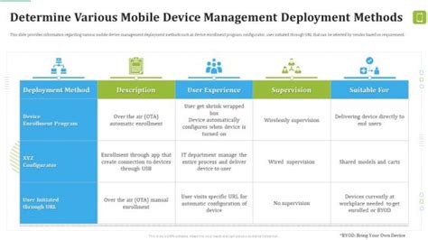 Deployment methods - Practicing Continuous Integration and … - coolestguyplanet.net
