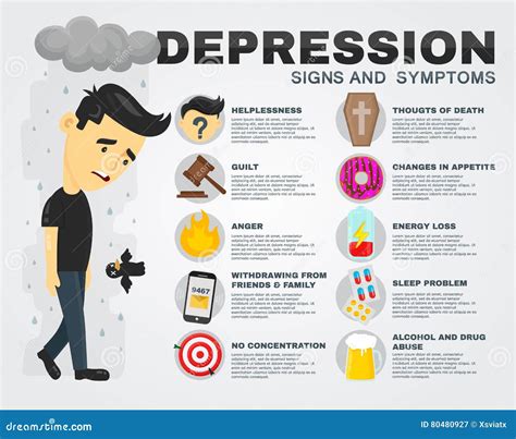 Depression signs and symptoms | Mind - wintechmobiles.com