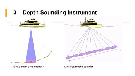 Depth sounding - wintechmobiles.com