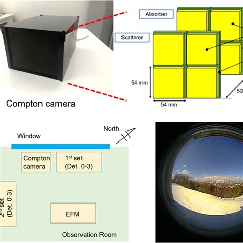 Depth-of-Interaction Enhanced Compton Camera Using - wintechmobiles.com