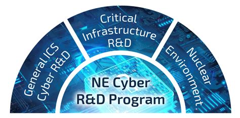 DER Cybersecurity Research at Sandia: DOE SETO Cybersecurity …