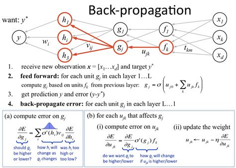 Derivation: Error Backpropagation & Gradient Descent … - coolestguyplanet.net