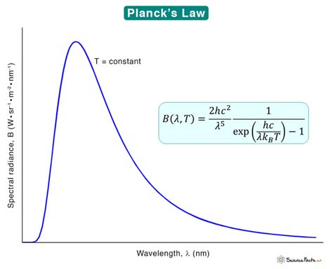 Derivation of Planck Radiation Law - Bohrium - wintechmobiles.com