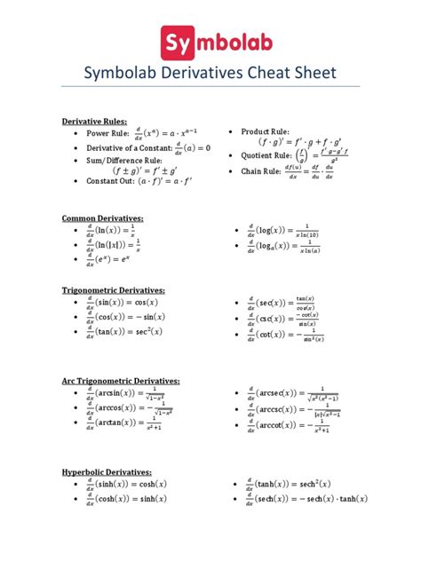 Derivatives Rules Cheat Sheet - wintechmobiles.com