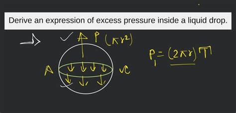 Derive an expression for the pressure inside a liquid drop due to surface.. - wintechmobiles.com