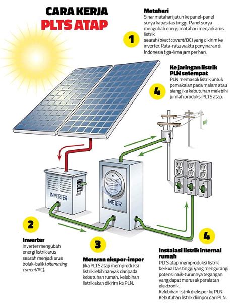 DESAIN SISTEM PEMBANGKIT LISTRIK TENAGA SURYA 1 …