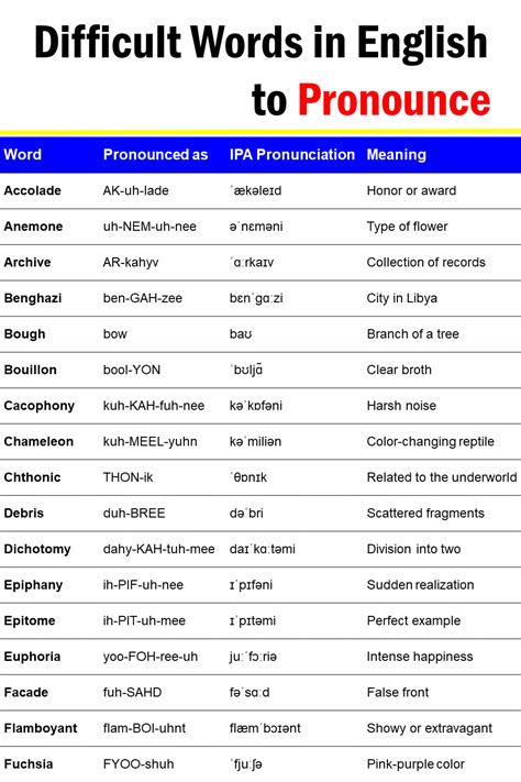 DESCON - English definition, grammar, pronunciation, …