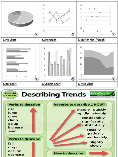 Describing charts - LearnEnglish - British Council - wintechmobiles.com