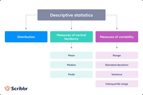 Descriptive Statistics – Types, Methods and Examples - wintechmobiles.com