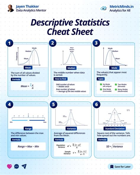 Descriptive Statistics Cheat Sheet - DataCamp - wintechmobiles.com