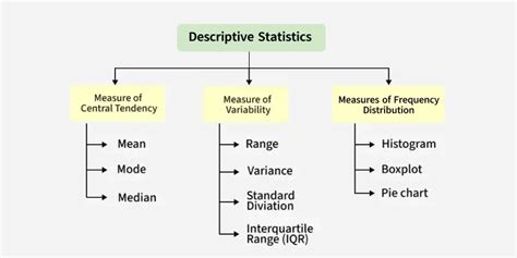 Descriptive Statistics for Summarising Data - wintechmobiles.com