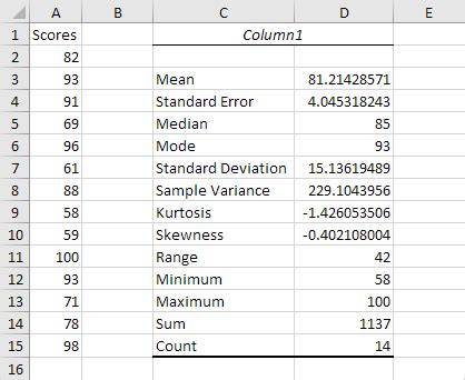 Descriptive Statistics in Excel (Easy Steps) - wintechmobiles.com