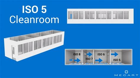 Design, development, and operation of an ISO class 5 cleanroom for ... - wintechmobiles.com